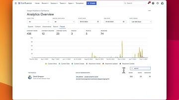 Google Analytics in Confluence – Filter results tables