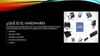 Presentación sobre Hardware y Software
