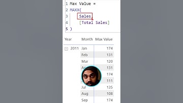 Calculate MAX Values in Power BI 📈🔥|  Awesome DAX Trick | #shorts #dax #powerbi