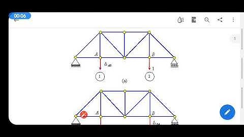 Maxwell reciprocal theorem