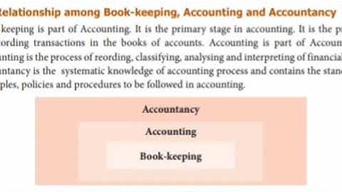 Chapter 2: Conceptual Framework of Accounting