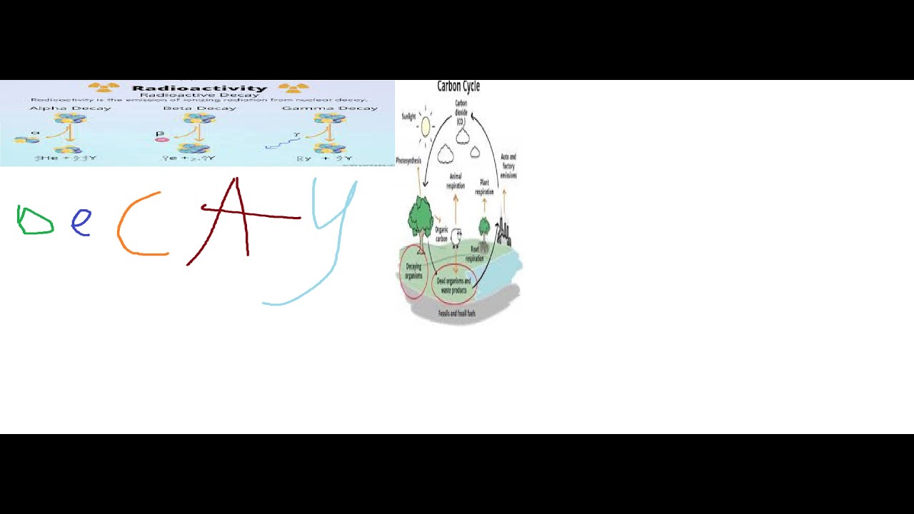 Decay By KiwiPenguin (easy extreme demon) 100% 72fps