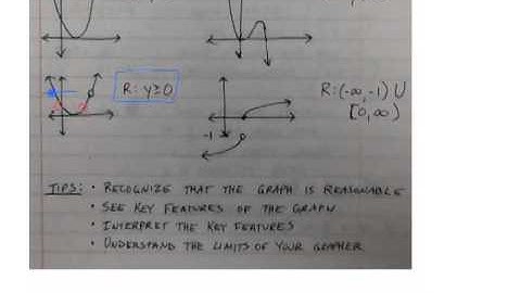 AB105-Domain and Range