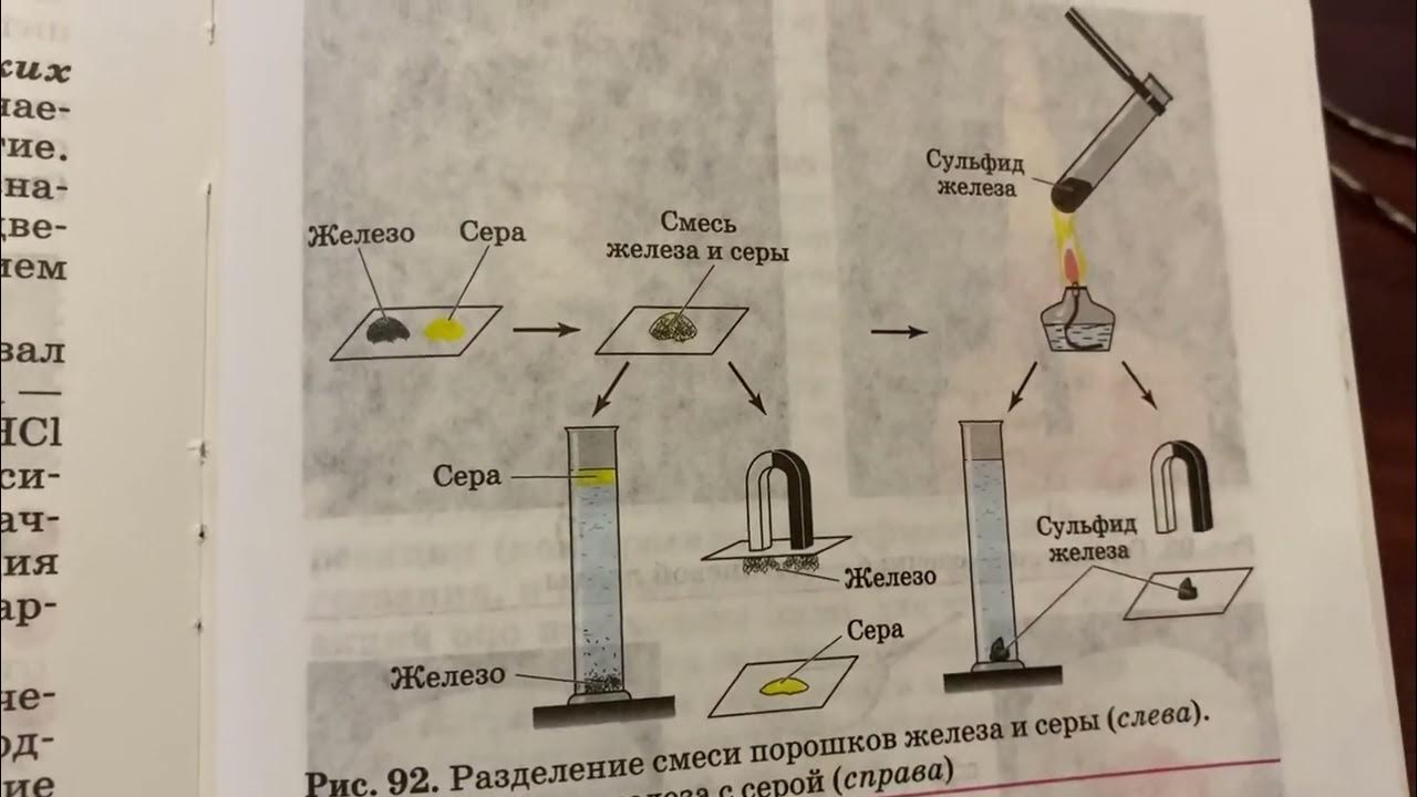 Задачи по теме водород 8 класс химия. Химия 9 класс габриелян темы для проекта.