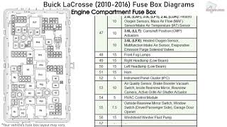 Buick LaCrosse (2010-2016) Fuse Box Diagrams