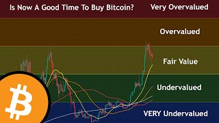 The ONLY Bitcoin Chart You