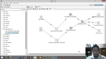 Proceso ETL en Pentaho Data Integration utilizando MSQL Server, MySQL y Postgres