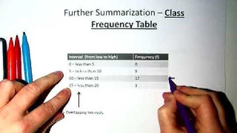 Introduction to Grouped Data (12)