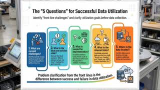 [EN, Audio] The 5 Questions for Data Util.  #TriOnEdge #PhysicalAI #DataPrepare #5Q @yi404 