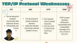 DFK50093 – Computer Network SecurityCase Study Presentation | Sesi I 2026/2027
