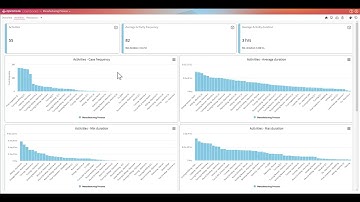 Quick tour of Apromore