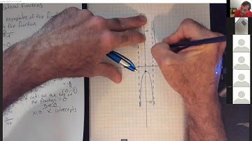 TR Zoom class Math 1302 4 9 2020