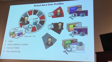 05 Avaya SMGR System Manager Overview
