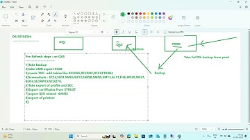 DB Refresh - PreSteps
