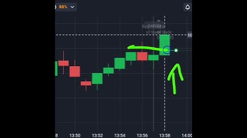 Binary Options Spinning Top Candle Strategy #shorts