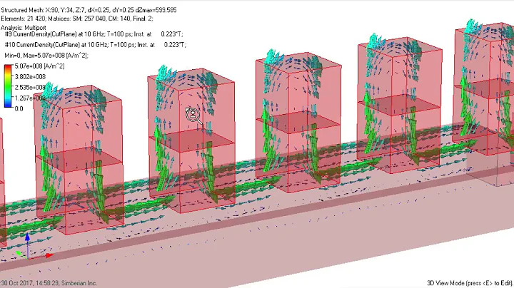 How Interconnects Work™: Rough conductor currents and internal inductance