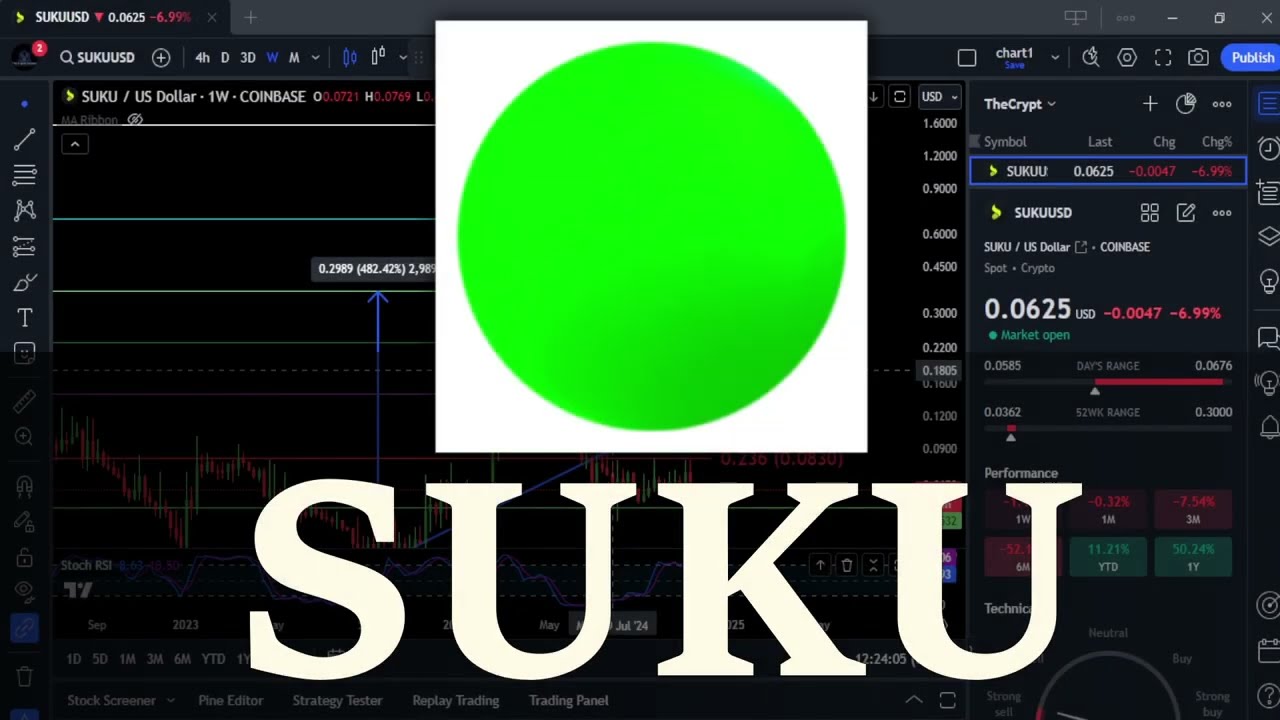 SUKU Bullrun Top & Technical Analysis! Nov 14th 