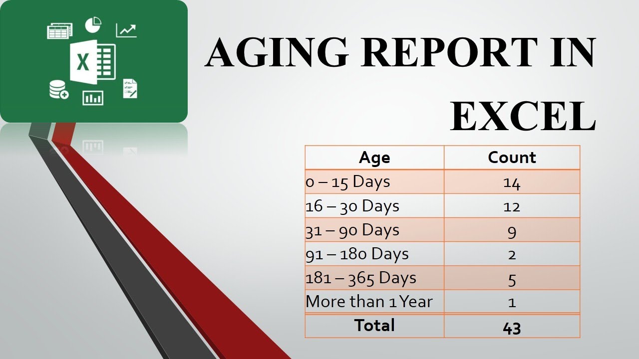 Ageing report