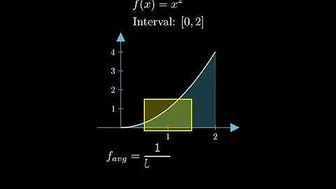 Find the average value of the function on the given interval. f(x) = sqrt(x), [0,4]