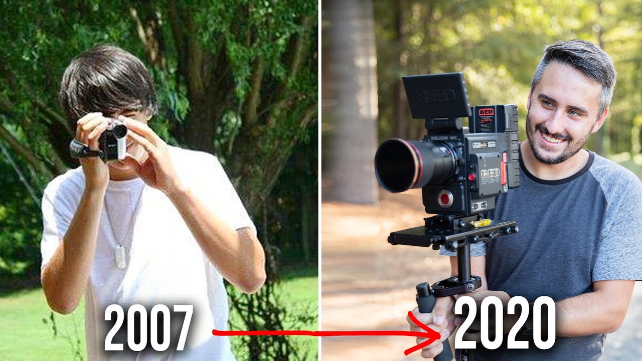 5 Steps to a Successful Film Business - YouTube