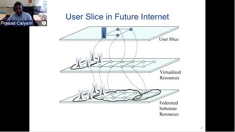 Deploying Network-aware Applications in GENI - Prasad Calyam