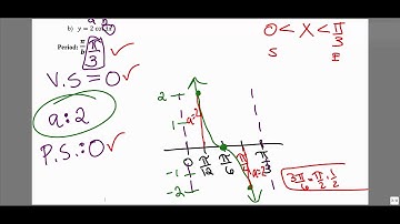 MATH 1316 Section 4.3: Graphing y = c + a*tan[b(x-d)] and y = c + a*cot[b(x-d)]
