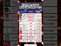 還元率高い決済サービス#投資#転職#貯金
