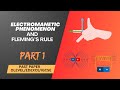 Electromagnetic phenomenon Past Paper Solution IGCSE Physics (0625) and O Level Physics (5054)