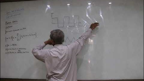 Mathematical Methods of Physics By Dr Fazal Rehman Part 1 of 1   22-05-2021
