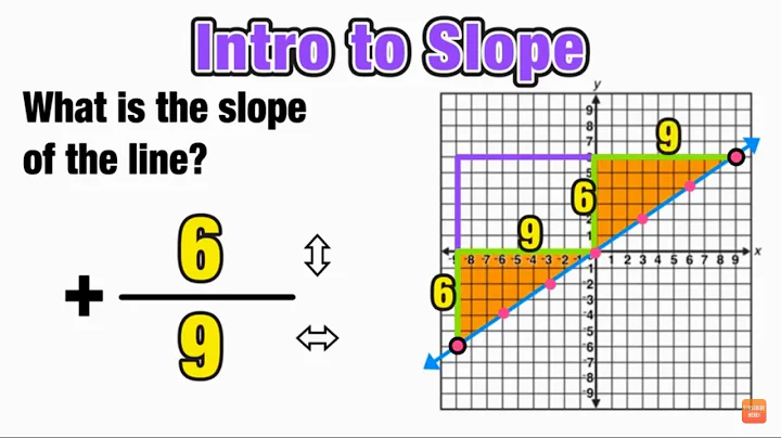 Slope (Rise over Run)
