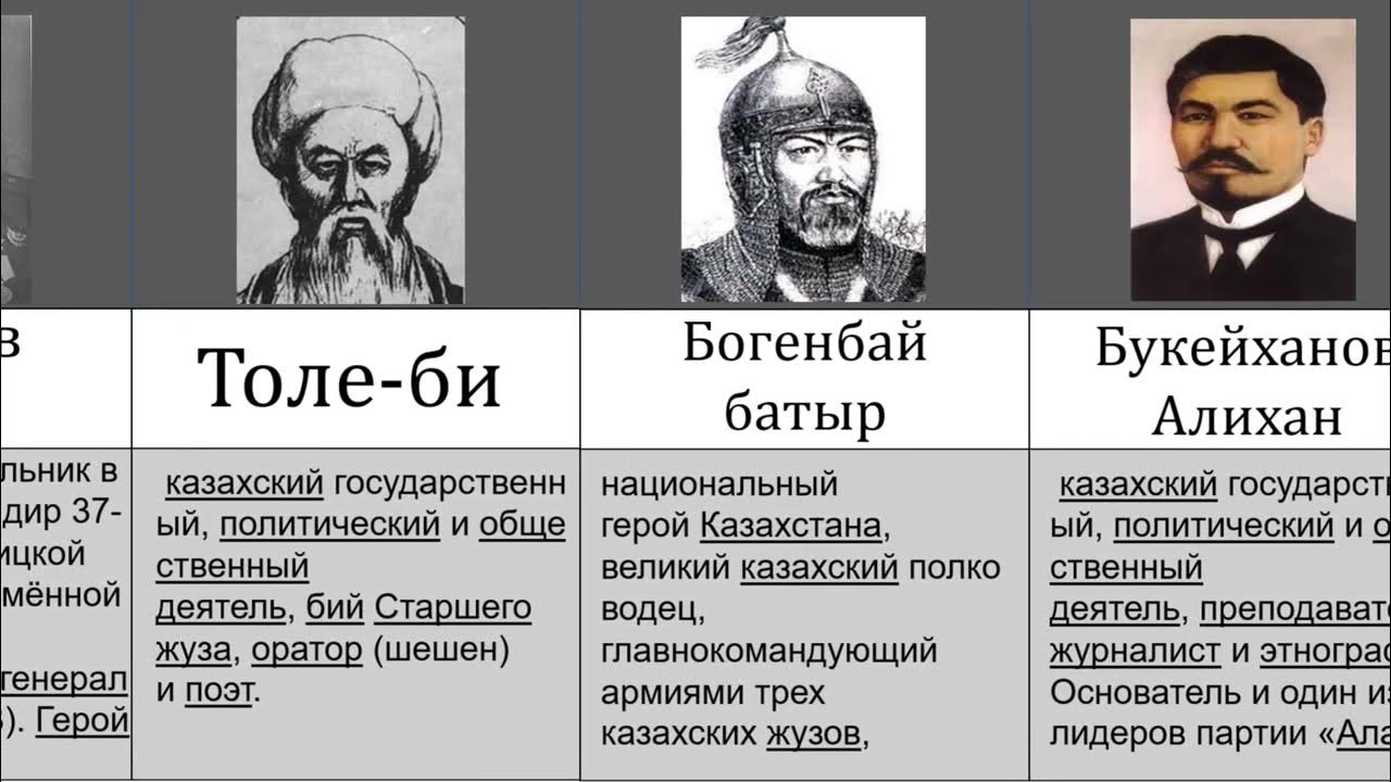 Великие Казахи История Казахстана Казахи в История - YouTube