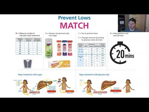 07 Dynamic Glucose Management: MATCH Explanation (www.theglucoseneverlies.com)