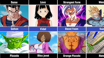 Comparison: Gohan vs Piccolo