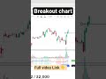 Breakout Stocks #trading #intradaytrading #breakoutstocks #swingtradingstockstrategy