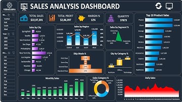 📊 Sales Analysis Dashboard in Excel