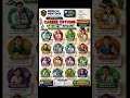 PCB Students Career Guide | Medical Courses After 12th