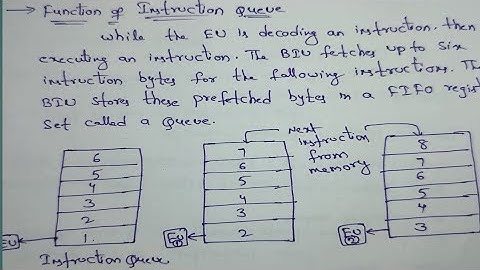 Function of Instruction Queue in 8086 microprocessor in Telugu//microprocessor/diploma//B.tech//ECE/