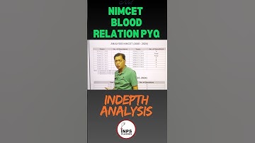 NIMCET Blood Relation PYQ In-Depth Analysis | Logical Reasoning Tricks | INPS Classes | Nitin