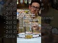 🇩🇪 Deutsche Hahnenschwänze (Cocktails) Long Iland Icetea / Langergeeister Inseltee