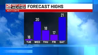 Unseasonably cold weather continues