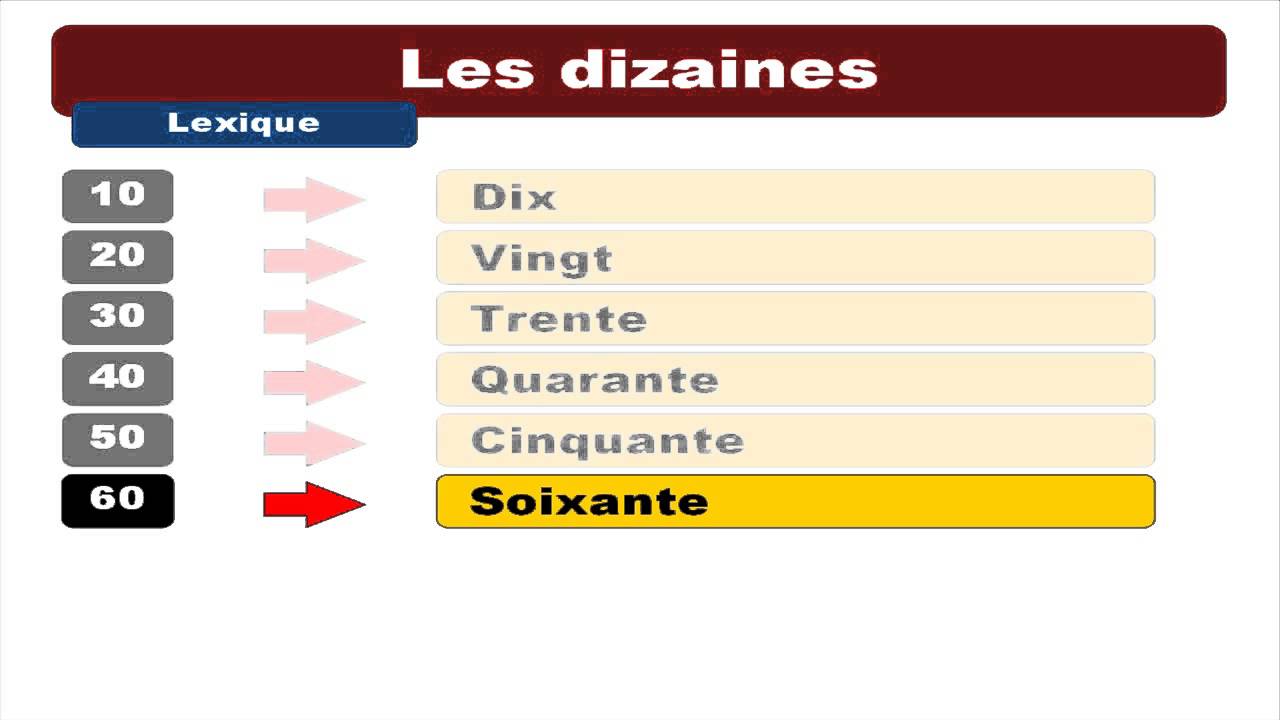 French in English les dizaines YouTube