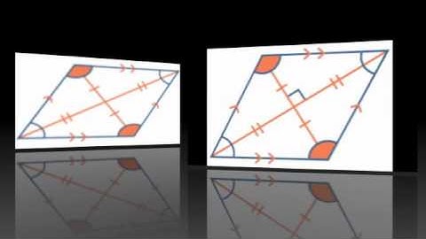 Classifying Quadrilaterals