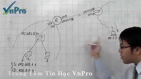 Bài giảng CCNA 21   Bài Giảng Network Address Translation  Phần 1