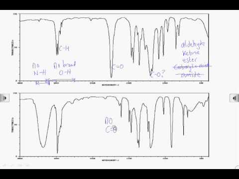 How To Read Ir Spectra Chart