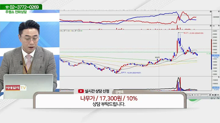 나무가(190510)_황민혁 전문가_종목 상담 (20240227)