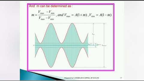 EC8491 - COMMUNICATION THEORY - UNIT-1 - AMPLITUDE MODULATION - MODULE - 1