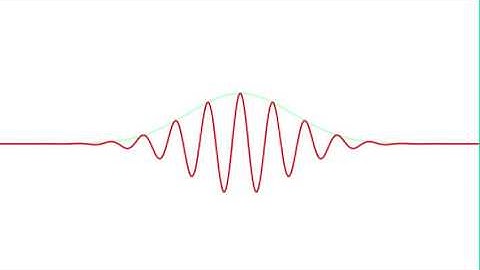 1D Gabor - William Edward Hahn