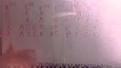 How To Play By Ear part 3 On The Piano Shawn Cheek