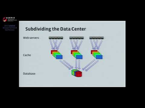 USENIX ATC '13 - TAO: Facebook’s Distributed Data Store for the Social Graph