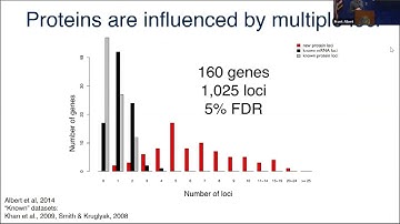 Genetic variation in protein abundance and degradation l Prof. Frank Albert l SCP2024